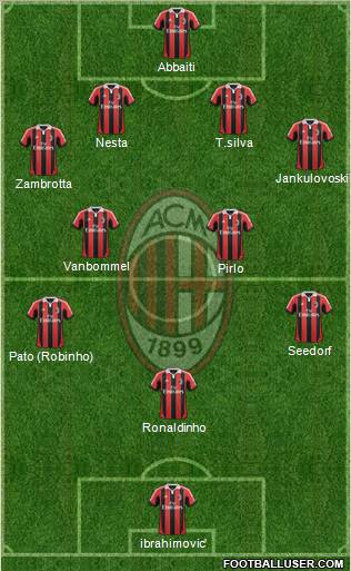 A.C. Milan Formation 2013