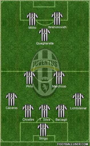 Juventus Formation 2013