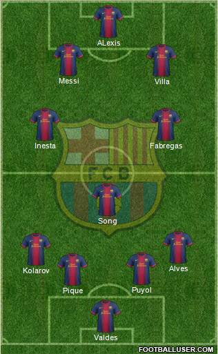 F.C. Barcelona Formation 2013