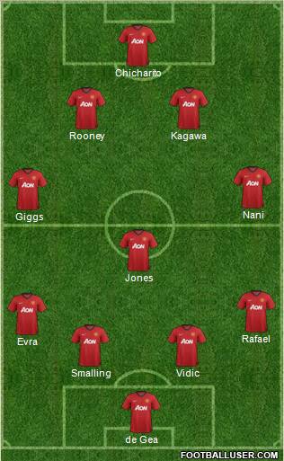 Manchester United Formation 2013