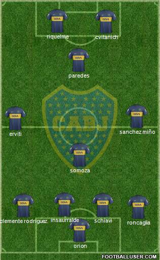 Boca Juniors Formation 2013
