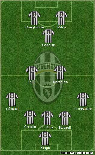 Juventus Formation 2013
