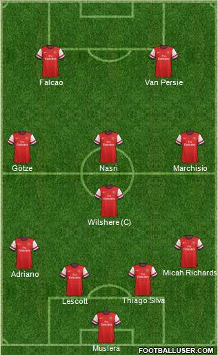 Arsenal Formation 2013
