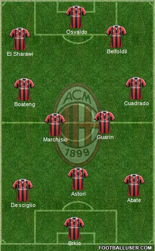 A.C. Milan Formation 2013