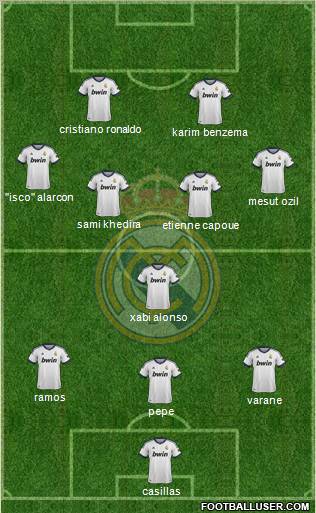 Real Madrid C.F. Formation 2013