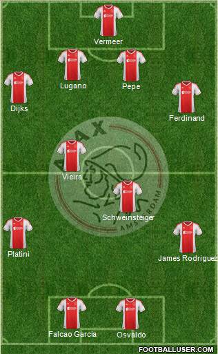 AFC Ajax Formation 2013