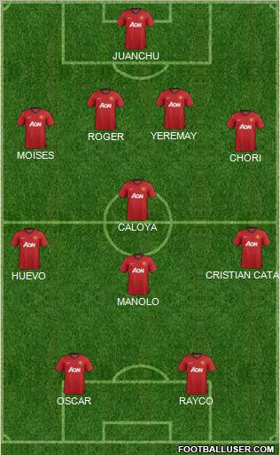 Manchester United Formation 2013