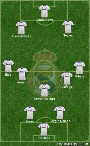 R. Madrid Castilla Formation 2013