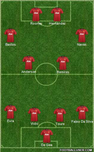 Manchester United Formation 2013