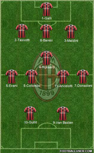 A.C. Milan Formation 2013