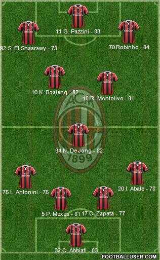 A.C. Milan Formation 2013