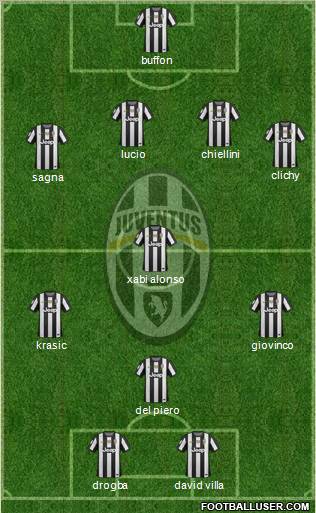 Juventus Formation 2013