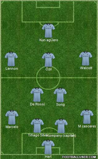 Manchester City Formation 2013