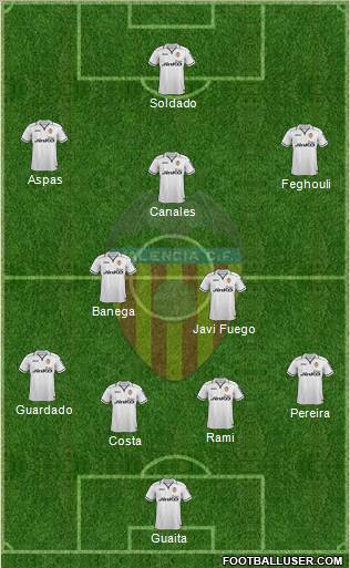 Valencia C.F., S.A.D. Formation 2013
