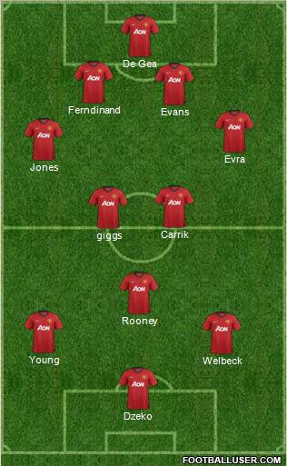 Manchester United Formation 2013