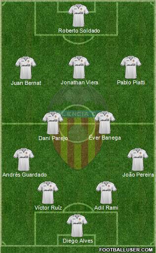 Valencia C.F., S.A.D. Formation 2013