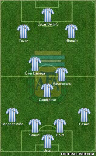 Argentina Formation 2013