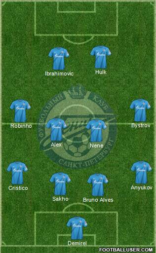 Zenit St. Petersburg Formation 2013