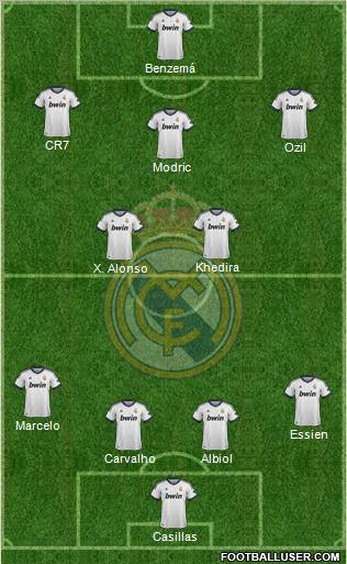 R. Madrid Castilla Formation 2013