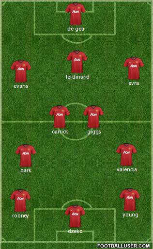 Manchester United Formation 2013