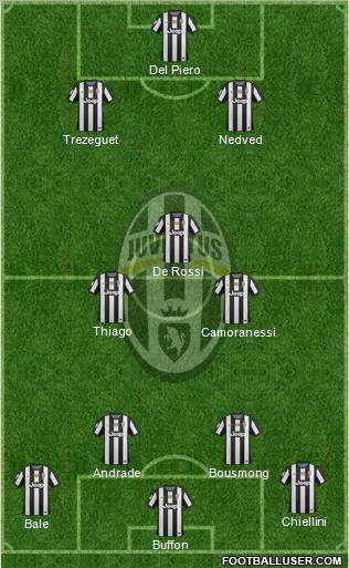 Juventus Formation 2013