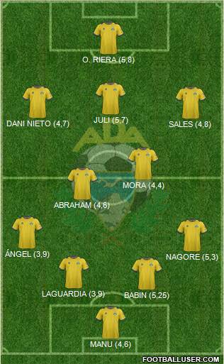 A.D. Alcorcón Formation 2013