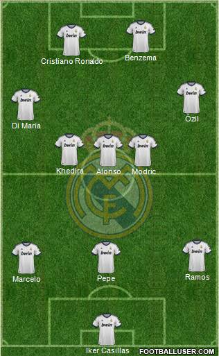 Real Madrid C.F. Formation 2013