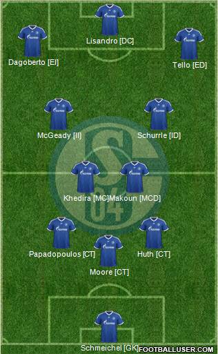 FC Schalke 04 Formation 2013