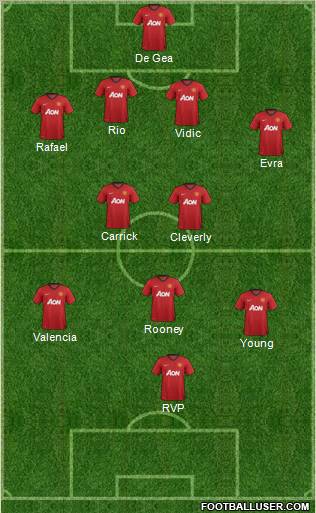 Manchester United Formation 2013