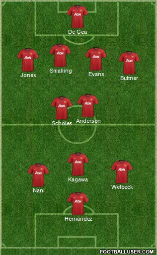 Manchester United Formation 2013