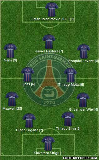Paris Saint-Germain Formation 2013