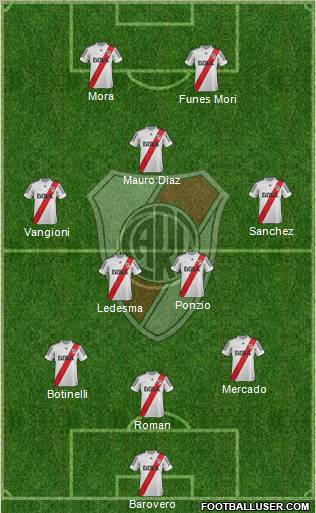 River Plate Formation 2013
