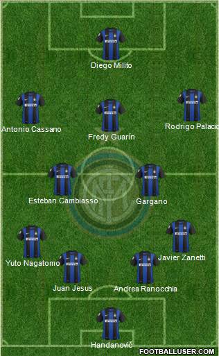 F.C. Internazionale Formation 2013
