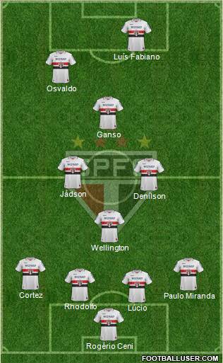 São Paulo FC Formation 2013