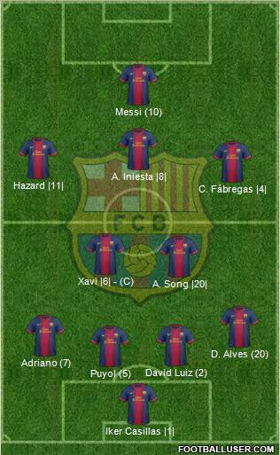 F.C. Barcelona Formation 2013