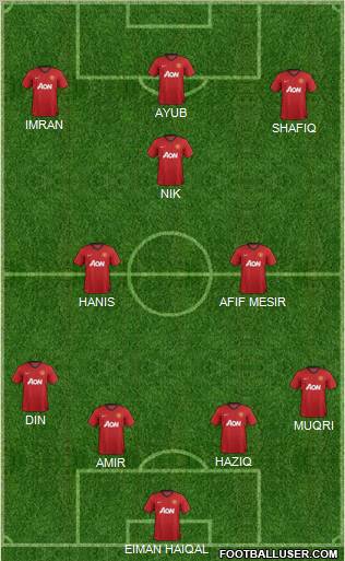 Manchester United Formation 2013