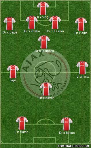 AFC Ajax Formation 2013