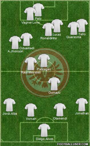 Eintracht Frankfurt Formation 2013