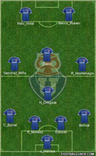 CF Universidad de Chile Formation 2013