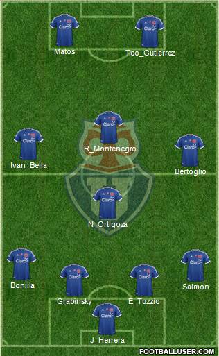 CF Universidad de Chile Formation 2013