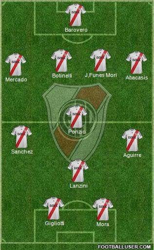 River Plate Formation 2013