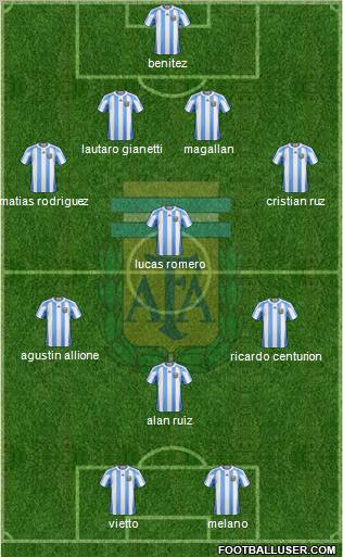 Argentina Formation 2013
