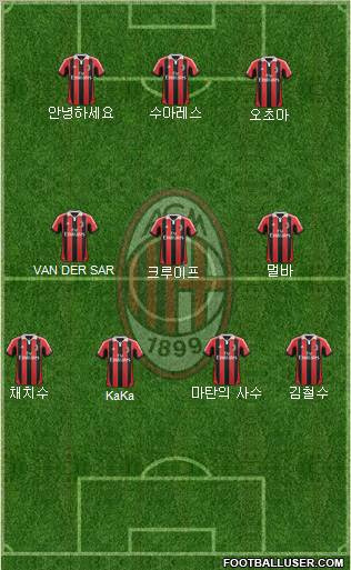 A.C. Milan Formation 2013