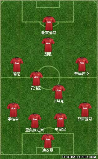 Manchester United Formation 2013