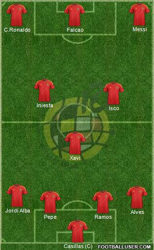 Spain Formation 2013