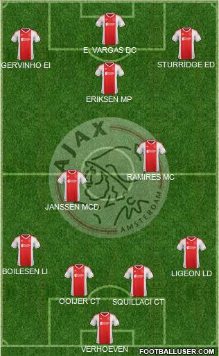 AFC Ajax Formation 2013