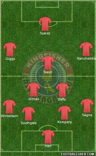 East Bengal Club Formation 2013