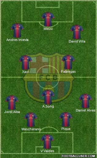 F.C. Barcelona Formation 2013