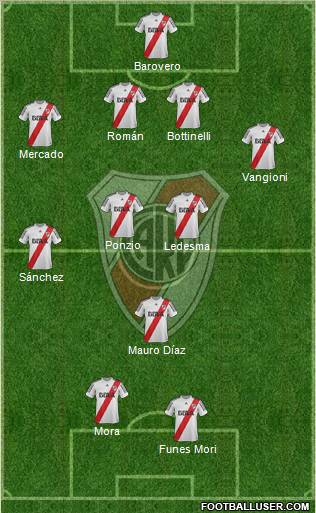 River Plate Formation 2013
