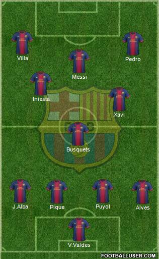 F.C. Barcelona Formation 2013